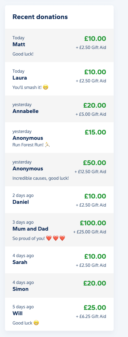 Donations list